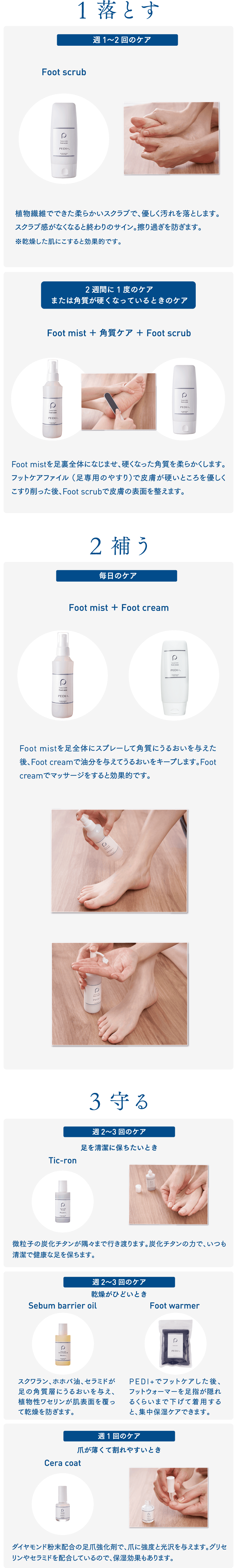 各製品の使用方法